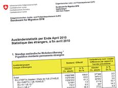 Le top 10 des nationalités étrangères les plus présentes en Suisse