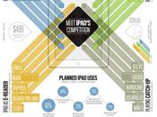 Infographie l’iPad concurrence