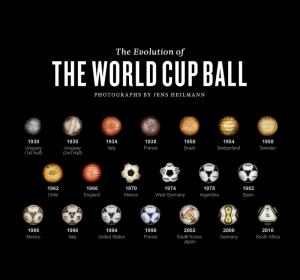 Photos des ballons de la coupe du monde de 1930 à 2010