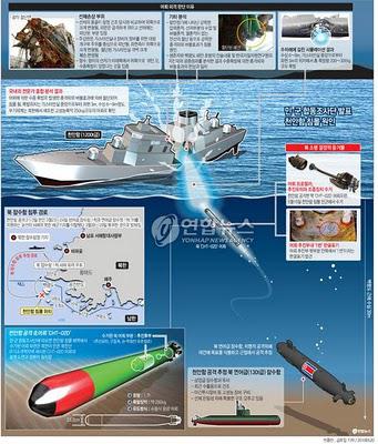 La Corée du nord, des failles dans le contrôle du régime ?