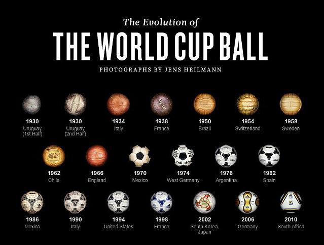 evolution-ballons-coupe-du-monde_world_cup_ball.jpg