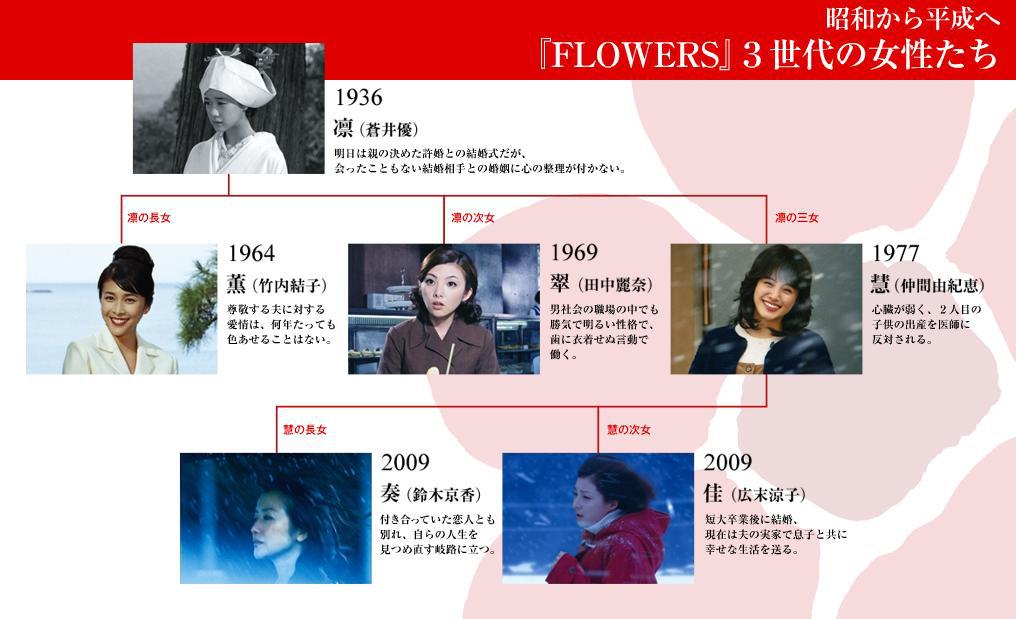 Tsubaki X Flowers : quand le branded content va jusqu’à la production d’un film