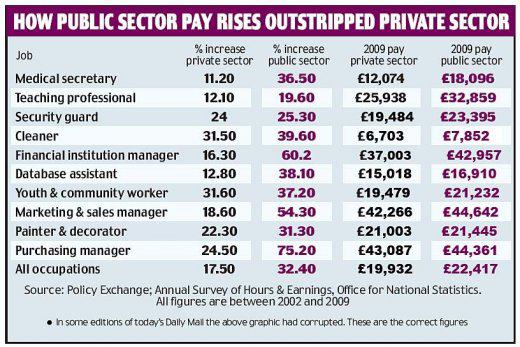 L'apartheid du travail en Grande-Bretagne