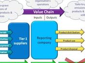 Sustain4 pilote votre performance environnementale