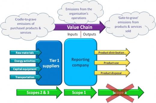 Logo - SME - Unit4 - Sustain4