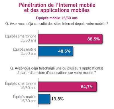 Les clés du multimédia mobile et du marketing par SMS