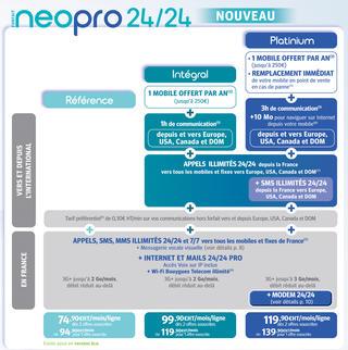 Forfait mobile Neo Pro 24/7 Platinium illimité-24h/24 tous opérateurs