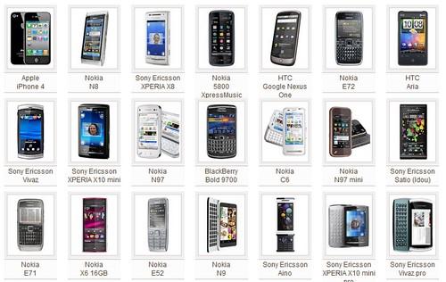 telephone portable Quel est le meilleur téléphone portable (GSM) pour le moment ?