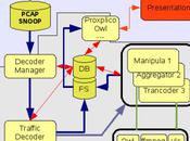 XPlico, compagnon idéal WireShark