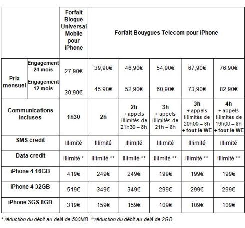 Bouygues dévoile les prix de l’iPhone 4