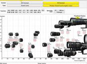 outils pour choisir optiques Nikon