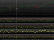 INDICES Point proche dans temps