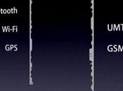 iPhone problèmes réception