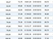Portefeuille juin 2010
