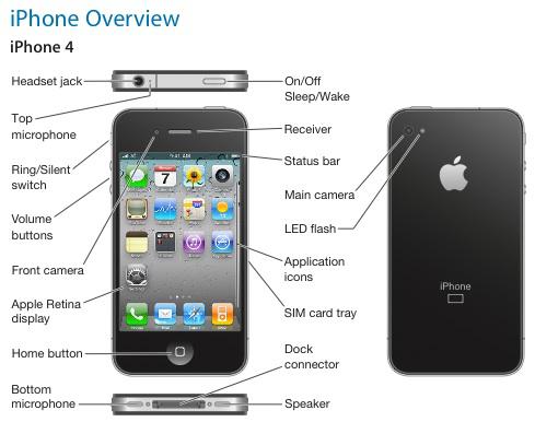 Guide complet Apple en PDF de l’iPhone 4