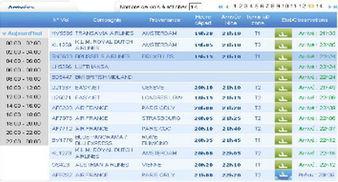 Pertubation dans le ciel sud-est francais?