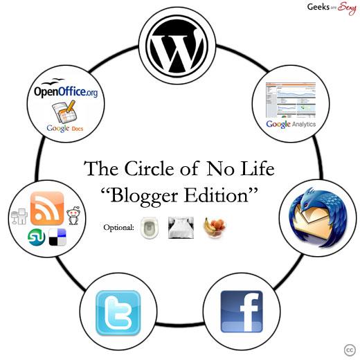circle of no life blogger 1 Le Cycle de vie dun blogueur