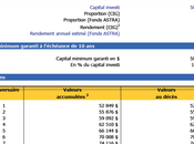 peut battre marché avec produit garanti!