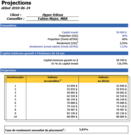 On peut battre le marché avec un produit garanti!
