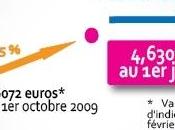 Traitement fonctionnaires: +0,5% juillet, mais 2011