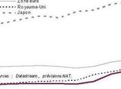 France l’Europe face crise économique notes