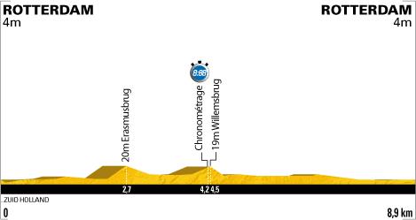 Tour de France 2010 - Prologue @ Rotterdam