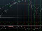 INDICES Timing propice point