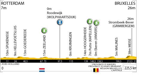 Tour de France 2010 - 1ère étape : Rotterdam - Bruxelles (223,5km)