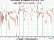 Plotrun compatible Wearlink+