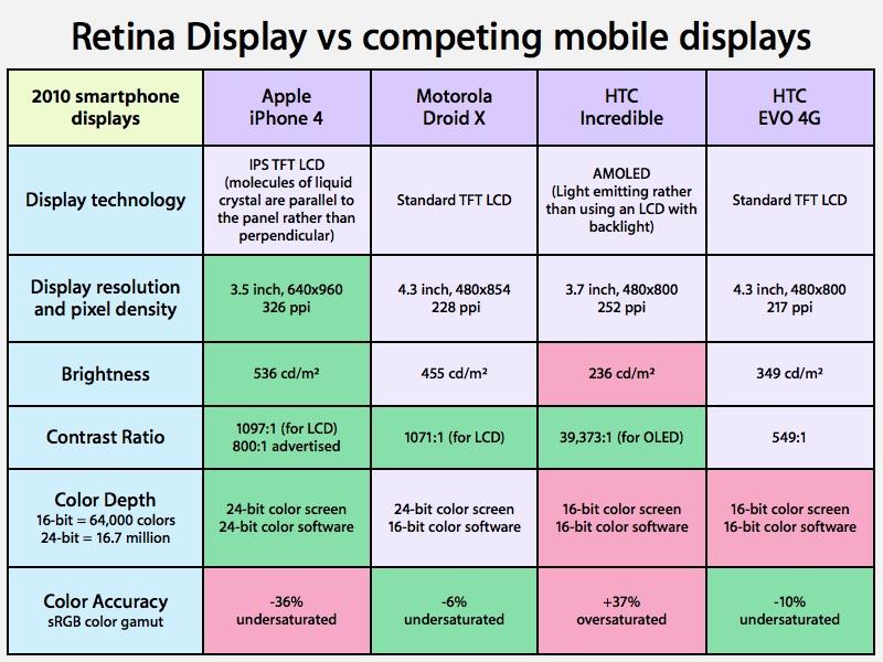 retina_display_comparaison
