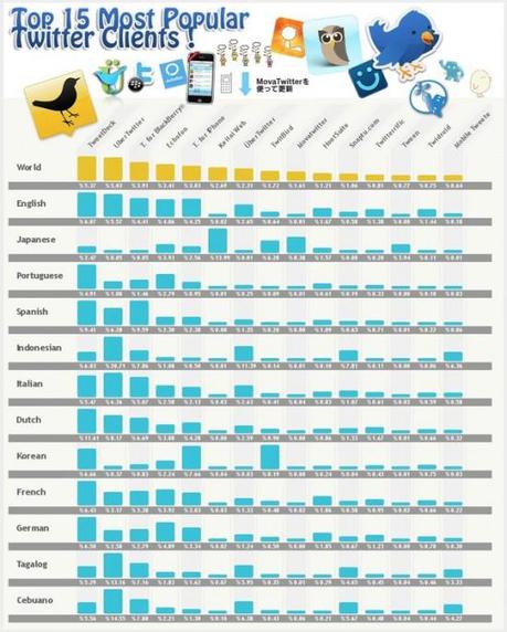 Clients Twitter 550x685 15 meilleurs clients pour Twitter   Lesquels utiliser ? 