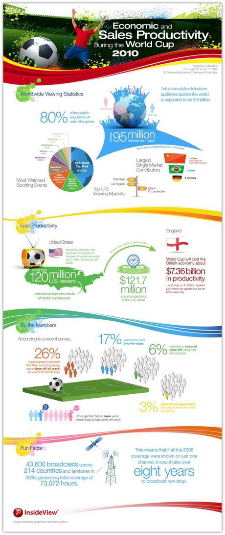 Statistiques Coupe du Monde 2010 Quelques chiffres et statistiques sur la Coupe du Monde