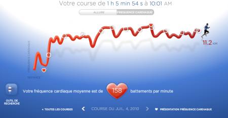 112ème sortie – NRCP / Polar