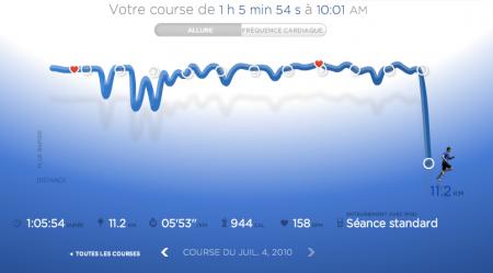 112ème sortie – NRCP / Polar