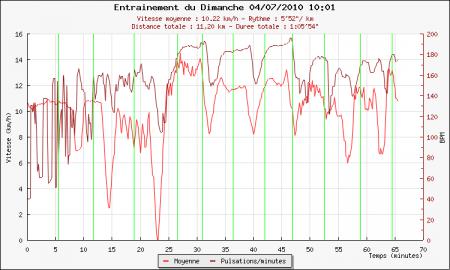 112ème sortie – NRCP / Polar