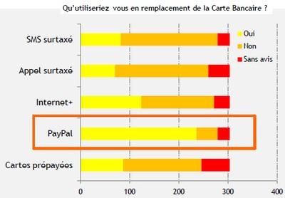 solutions paiement alternatif