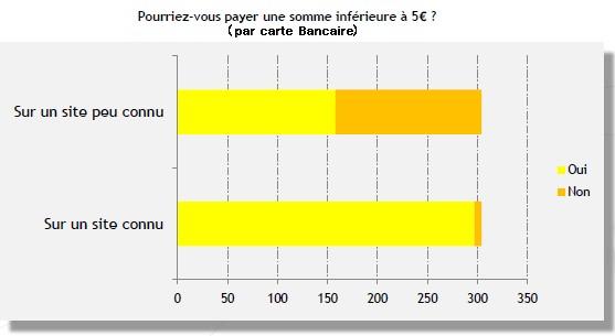 paiement par cb