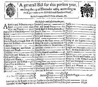 La peste de 1665 - Angleterre
