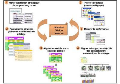Objectif Performance