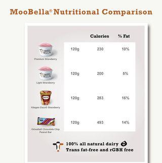 Moobella nutrition