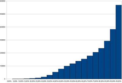 Retour sur le patrimoine