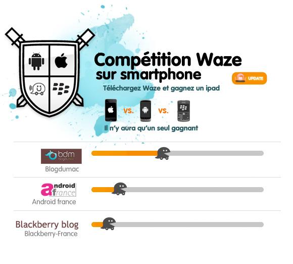 news  Avancée du concours Waze Blog du Mac