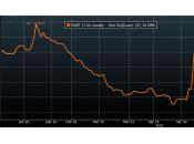 ARGENT faiblesse attendue