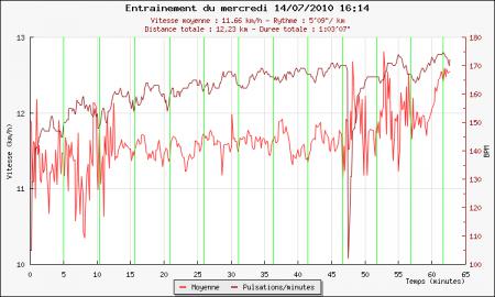 116ème sortie – Après l’orage
