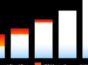 Bêta: comment noyer poisson.