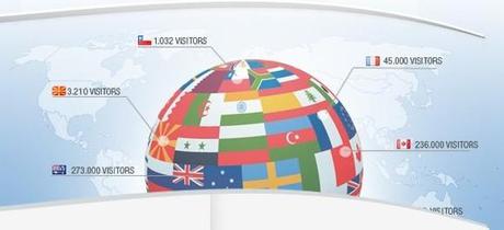 flagcounter Afficher la provenance des visiteurs par pays et drapeau sur son site