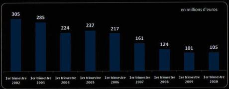 graphventesphytrim101 Le disque toujours aussi rayé…
