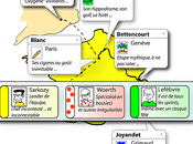 Tour France plus) petites combines