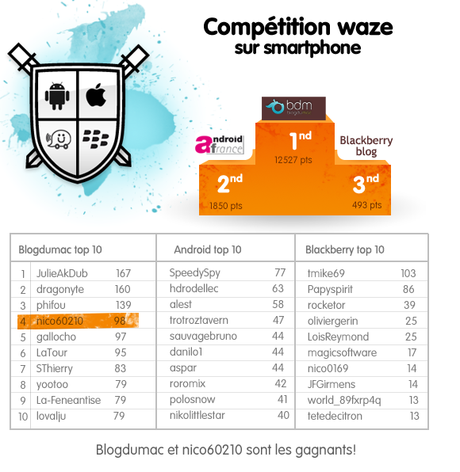 news  Concours Waze, and the winner is...