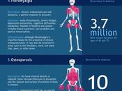 infographie pour comprendre différentes formes d’arthrite